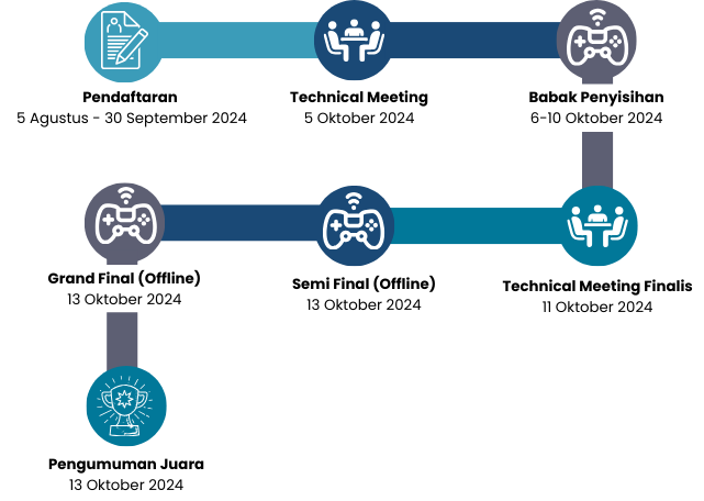 timeline