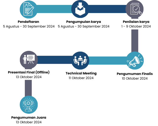 timeline